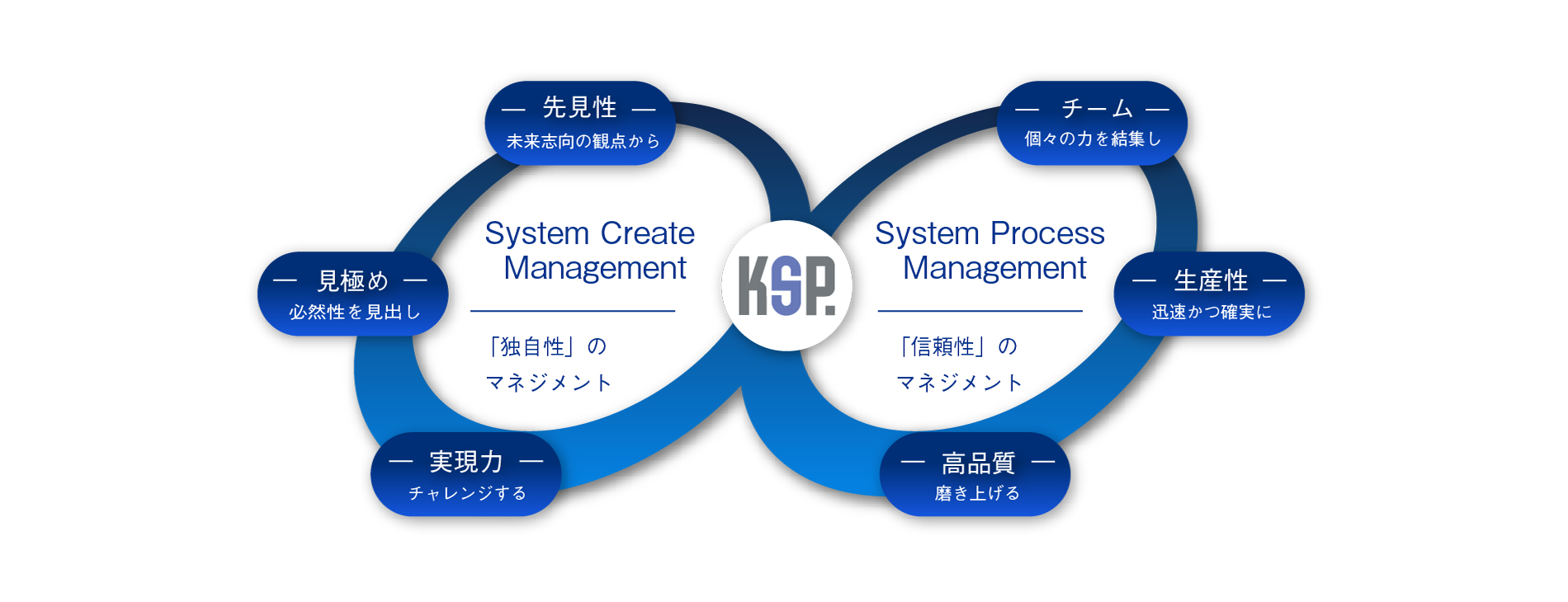 KSPの事業コンセプト
